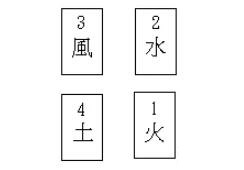 【牌陣】四元素牌陣