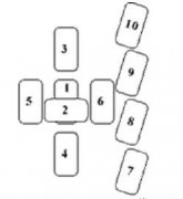 凱爾特十字展開占卜法