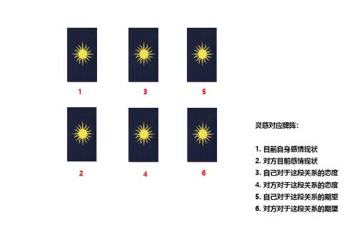 塔羅牌靈感對應牌陣