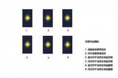 塔羅牌靈感對應牌陣