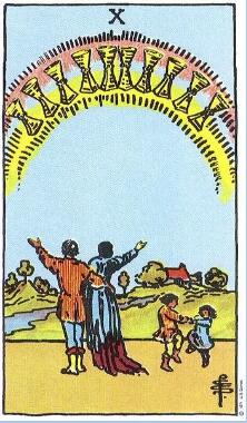 塔羅測試他是渣男嗎?看看你會被欺騙嗎