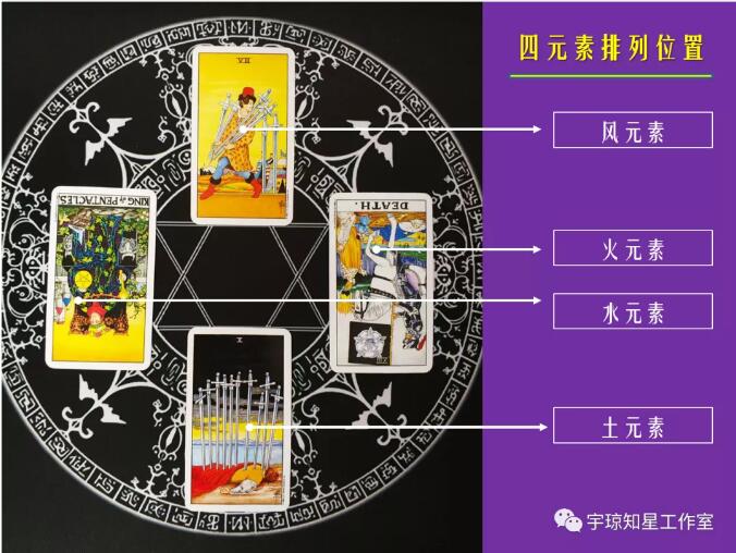 【塔羅案例】我在今年的整體狀況如何？