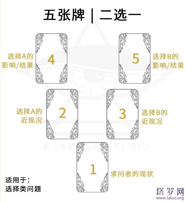 塔羅牌入門教程,如何自學塔羅牌（下）