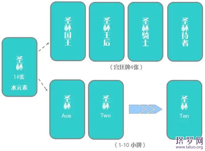 塔羅牌78張詳解帶圖