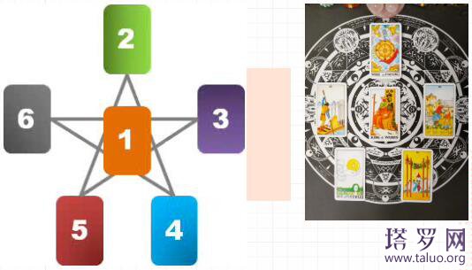 塔羅牌四季牌陣運勢分析