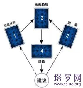 【牌陣】平安扇牌陣