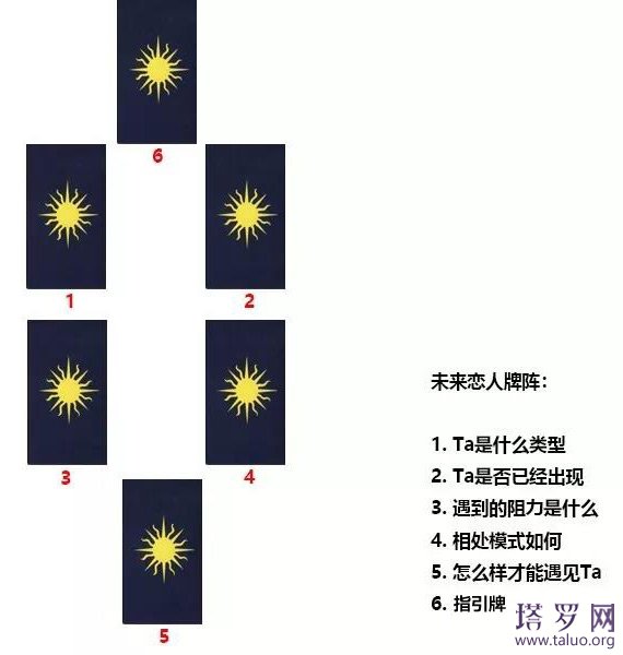 塔羅牌未來戀人牌陣