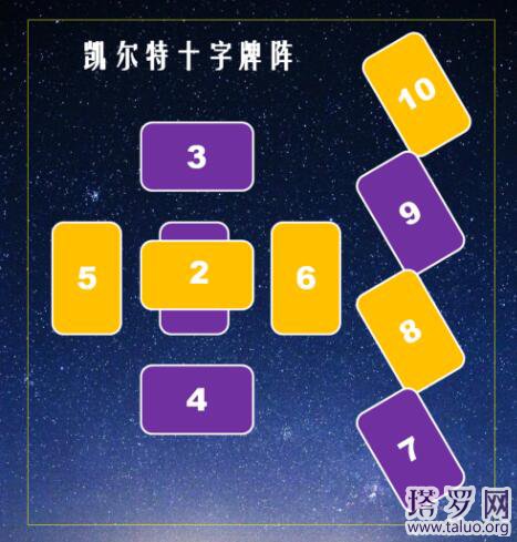 凱爾特十字牌陣詳解