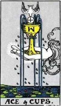 小阿卡那牌14張圣杯牌組的含義解讀