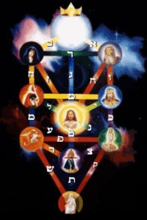 卡巴拉與塔羅牌的聯結