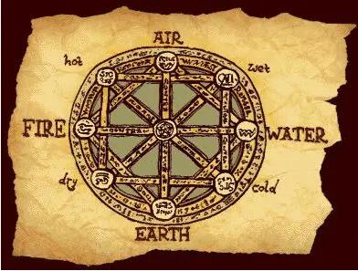 占星四元素分類及特質