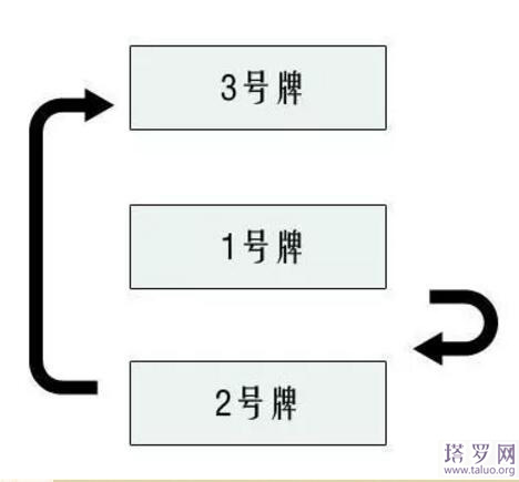 塔羅牌占卜問題大全（塔羅牌占卜步驟）