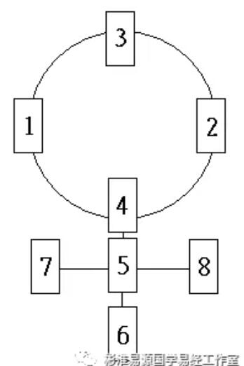 維納斯愛的占卜法