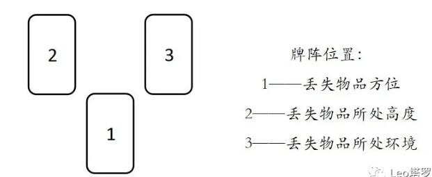 塔羅尋物的方法與技巧（2）