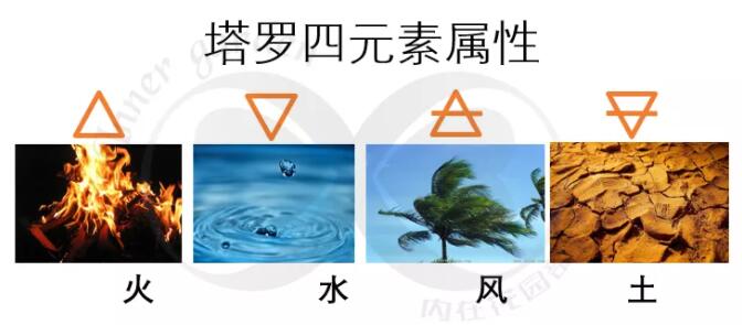 卡巴拉塔羅牌的四元素（1）