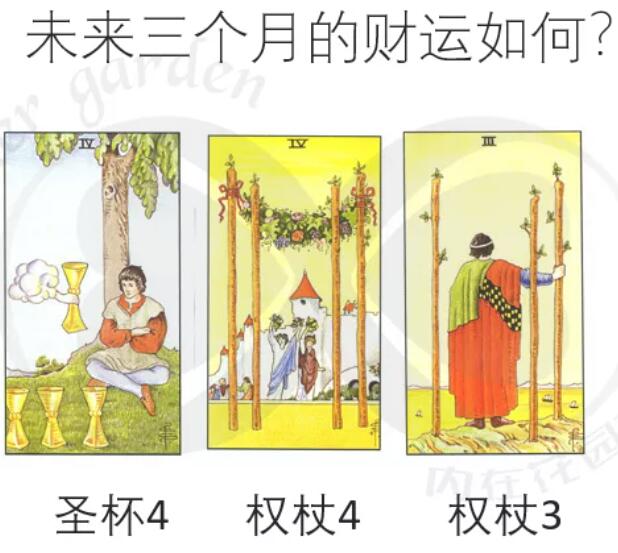 卡巴拉塔羅牌的四元素（6）