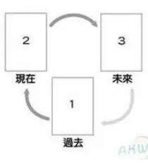 經典塔羅牌怎么玩