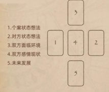 韋特塔羅牌愛情牌陣