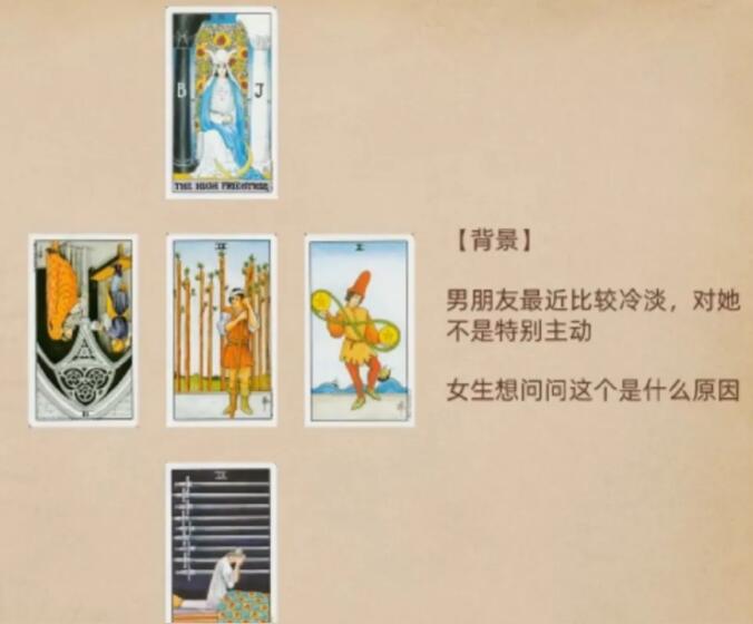 韋特塔羅牌愛情牌陣