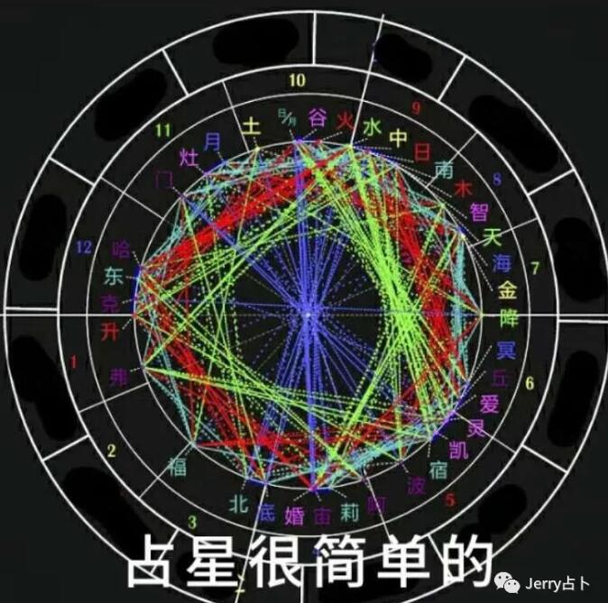 網上的占卜師是真是假