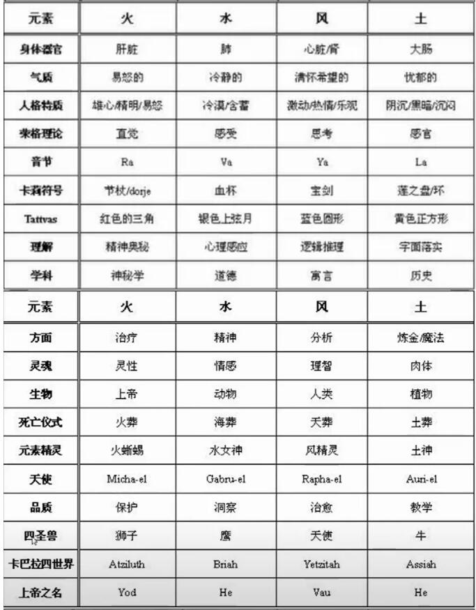 塔羅牌四元素 塔羅牌風火水土四大元素（3）