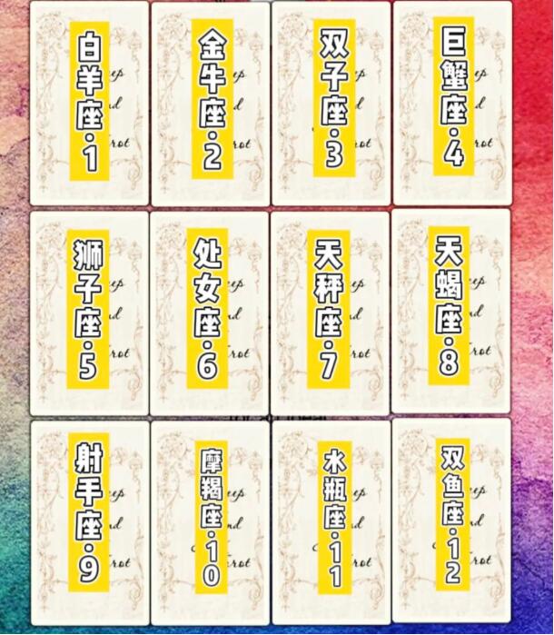 十二星座3月份運勢（2022）