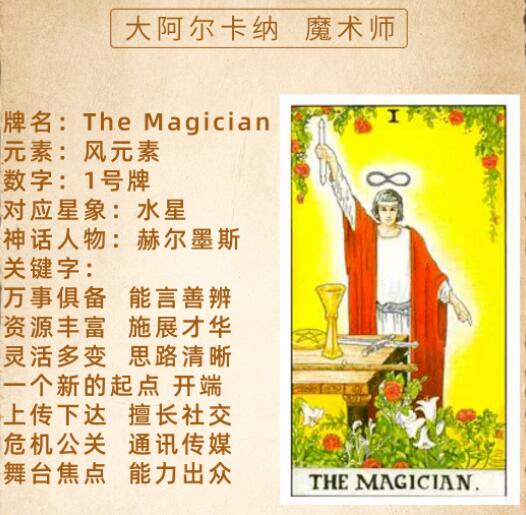 塔羅牌魔術師正位/逆位解讀