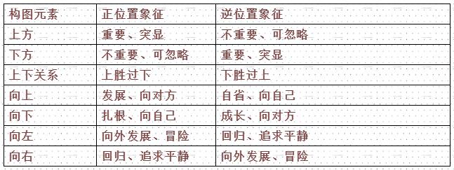 塔羅牌逆位牌怎么解讀