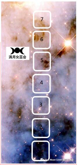 塔羅牌脈輪是什么,塔羅牌七脈輪牌陣