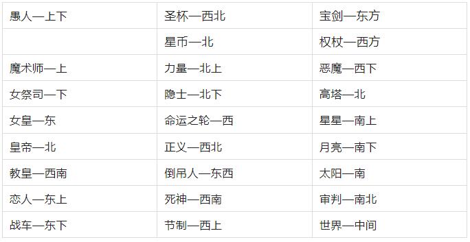 手把手教你塔羅尋物-小白也能學會