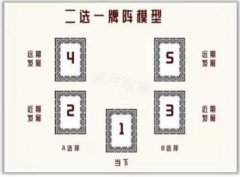 塔羅牌二選一牌陣怎么解讀