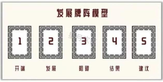 塔羅五張牌的牌陣 塔羅愛情牌陣五張牌