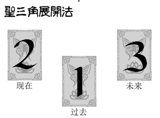 常用塔羅牌陣,塔羅牌常用的牌陣