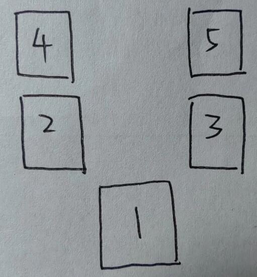 塔羅牌二選一牌陣教程（1）