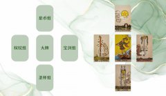 什么是塔羅牌四季牌陣法
