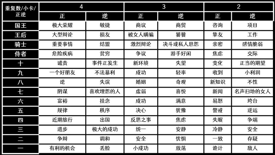大阿爾卡納牌面含義是什么