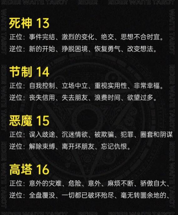 塔羅牌22張主牌正逆位快速入門（5）