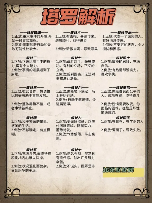 新手必看！塔羅牌78張牌義關鍵詞解析（4）