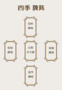 四季牌陣|怎么抽?怎么解?附帶實戰案例分析