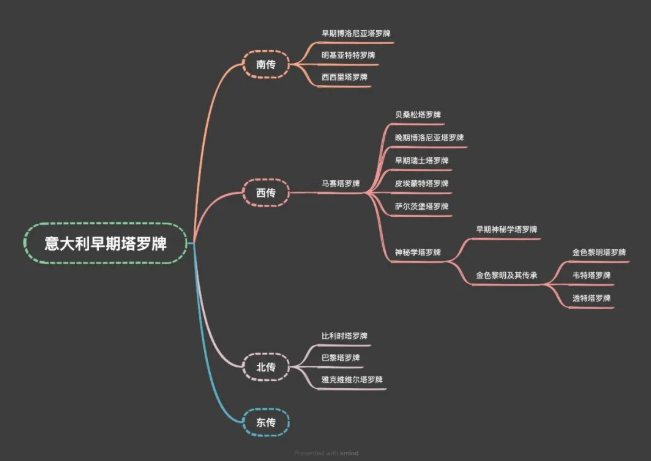 塔羅牌買哪一種的比較好?